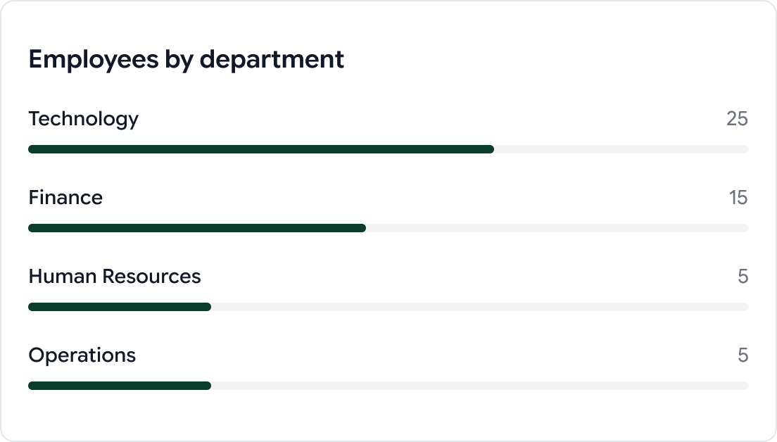 Employee headcount and workforce metrics